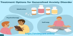 Anxiety disorders brief