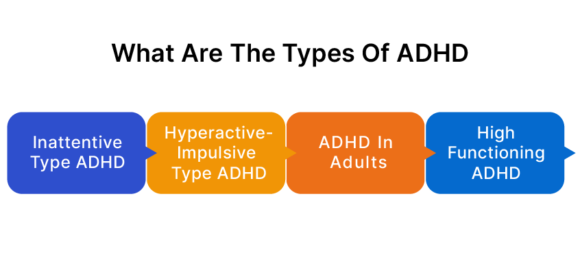 How to get Diagnosed with ADHD? 1