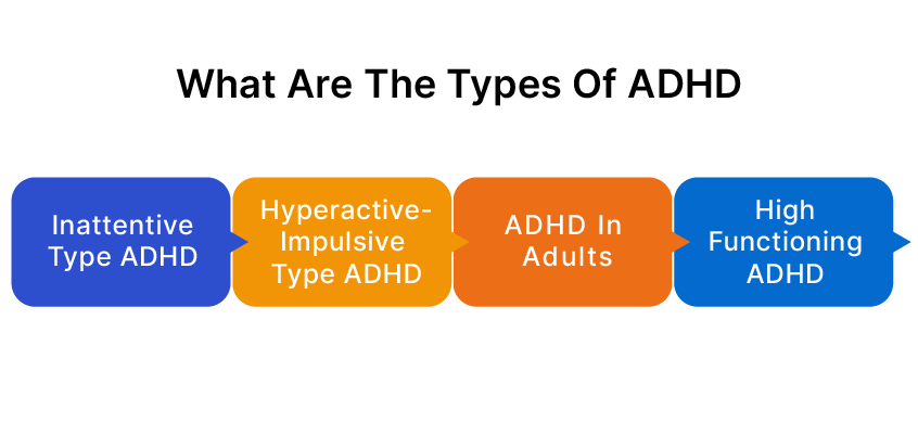 How to get Diagnosed with ADHD? 4