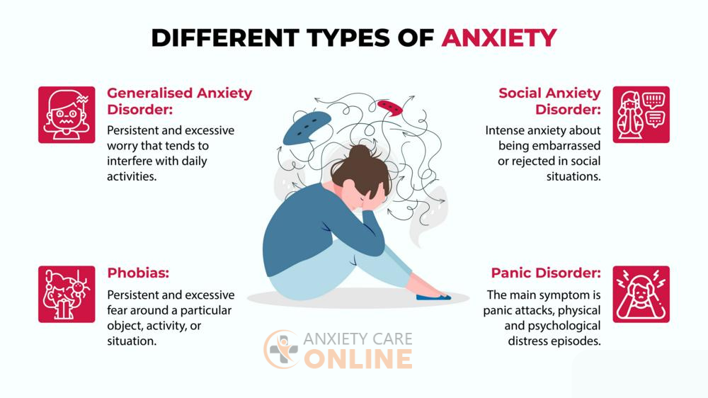 Other Anxiety Symptoms