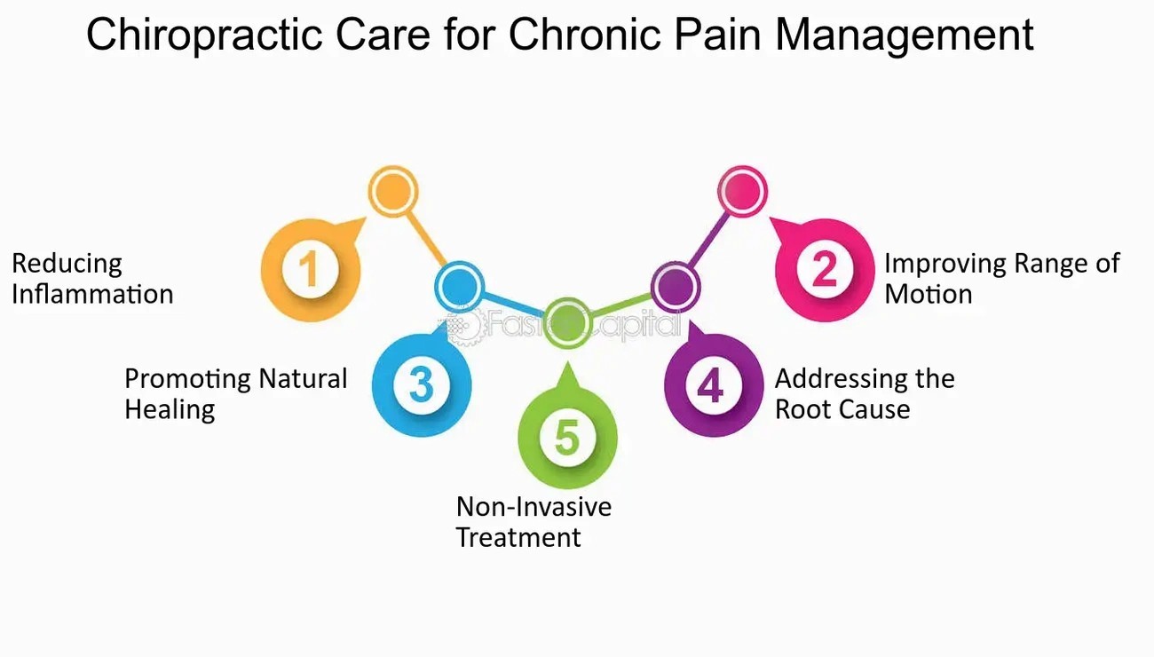 Ultimate Guide to Pain Relief Fast Long Term Solutions 1 Ultimate Guide to Pain Relief Fast Long Term Solutions
